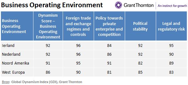 Grant Thornton - Vest